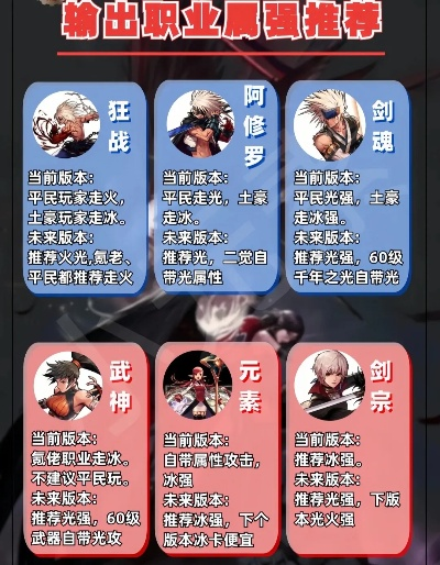 dnf手游哪个角色热门-DNF手游热门角色盘点