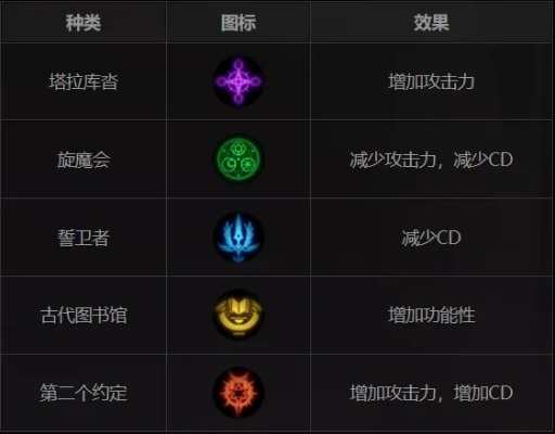 dnf手游女大枪符文石-女大枪符文石推荐指南