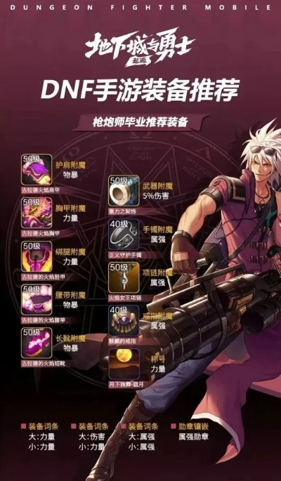 dnf手游装备品质排名-dnf装备品质排名指南