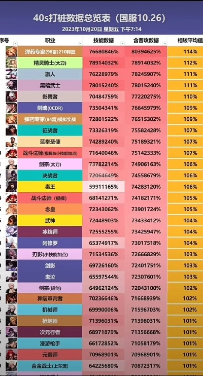 dnf手游打击感排行榜-DNF手游打击感排行