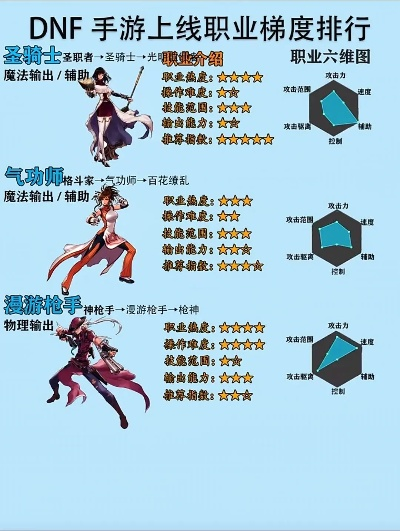 dnf手游输出手法排行-DNF手游输出手法排行