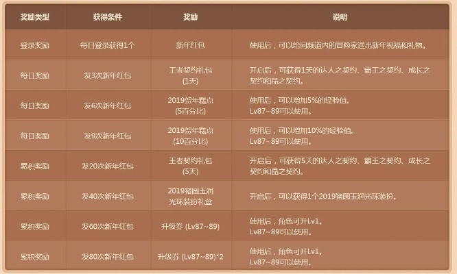 dnf手游问卷奖励是什么-dnf问卷奖励内容详解