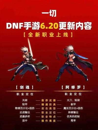 dnf手游最新的版本是-dnf手游新纪元版本解析