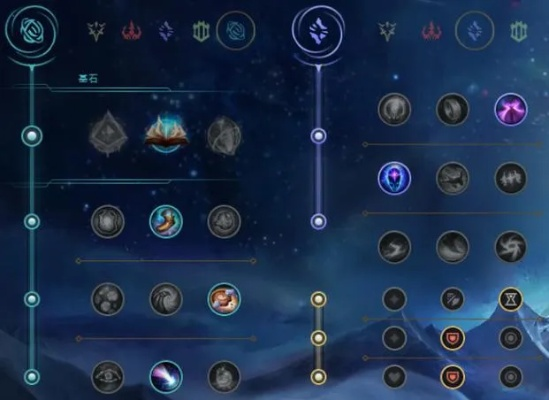 lol天赋所有介绍-LOL天赋系统详解