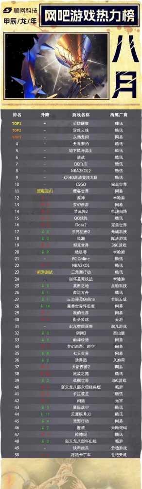 国内暗黑团游戏排行榜下载-国内暗黑团游戏排行下载