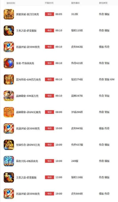 传奇手游耐玩排行榜最新-传奇手游耐玩排行榜