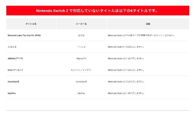switch游戏内存排名-Switch游戏内存排名