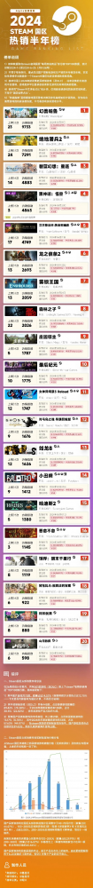 steam手游畅销排行榜-Steam手游畅销排行解析