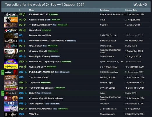 steam游戏免费排行榜-Steam限时免费游戏榜