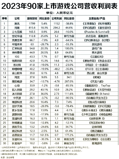 我的公司游戏排行榜-公司游戏排行榜