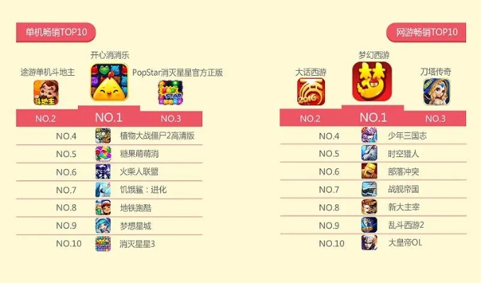 手游角色扮演排行榜20-手游RPG经典新兴榜