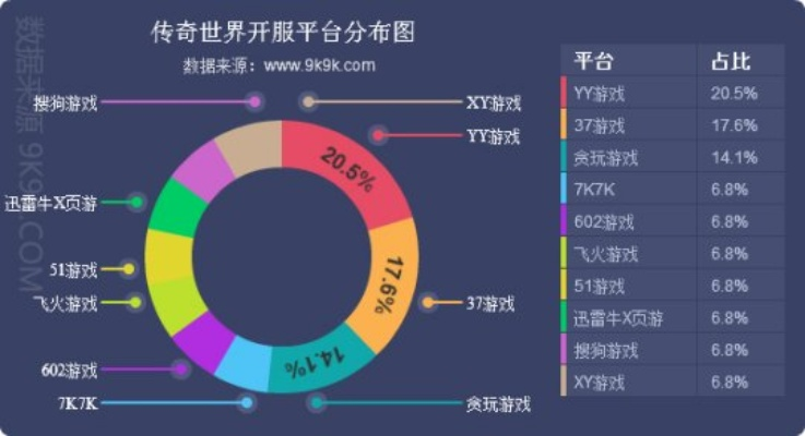 传奇世界手游排行榜怎么看-传奇世界手游排行榜解析