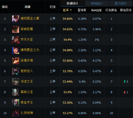 lol观战怎么看个人经济-观战看懂LOL经济
