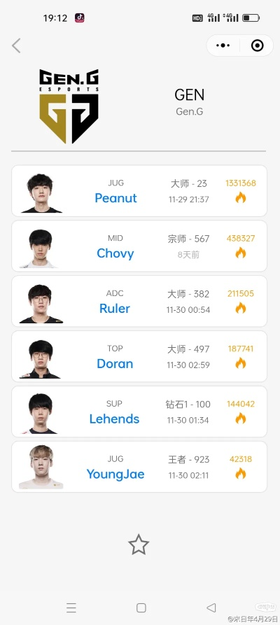 geng战队阵容-Geng战队阵容深度解析