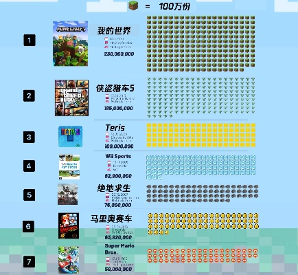 全球获奖最多游戏排行榜