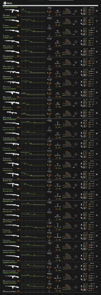 使命召唤手游全枪械排行榜-使命召唤手游枪械排行