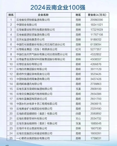 云南十大亲子游戏公司排行榜-云南亲子游指南