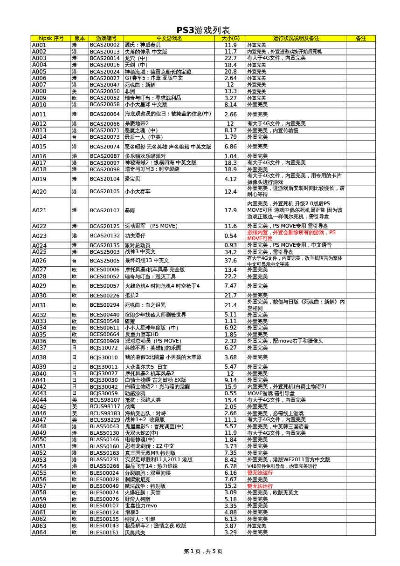 ps3游戏排行榜前50-PS3经典游戏榜