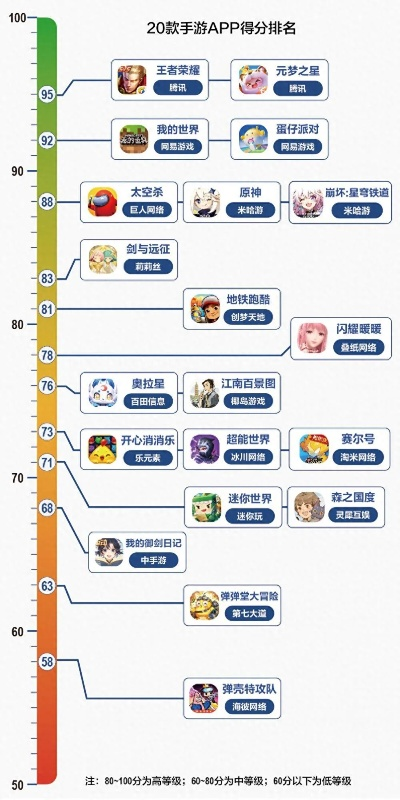 任务少好玩的手游排行榜-轻松休闲手游推荐