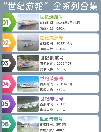 世界大型游轮游戏排行榜-大型游轮游戏排行榜