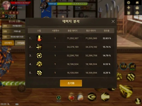 dnf韩服手游额外伤害-DNF手游额外伤害最大化