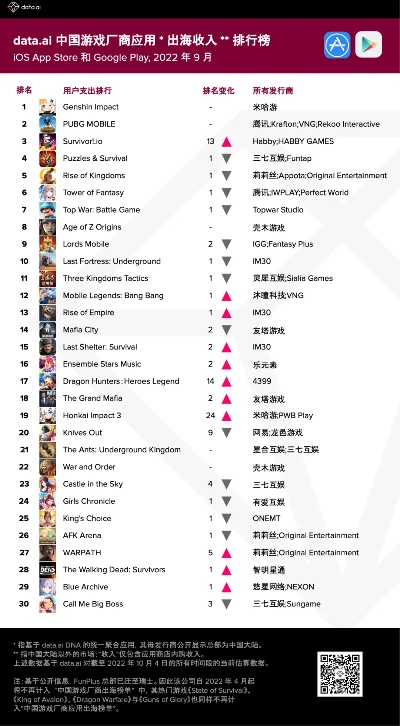 中国厂商出海手游排行榜