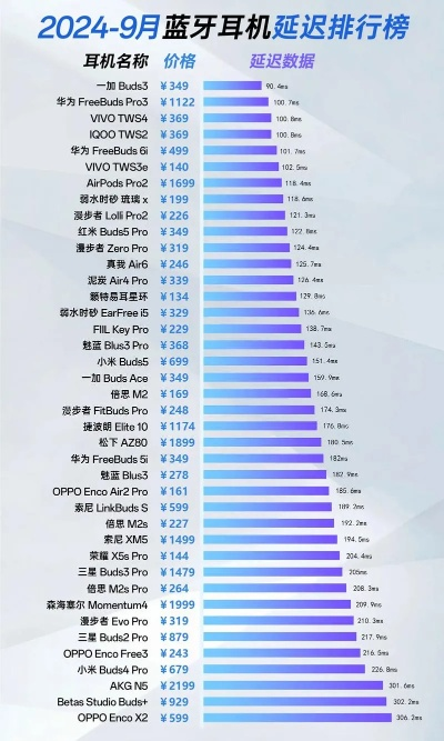 低延迟游戏蓝牙耳机排行榜-低延迟蓝牙耳机推荐