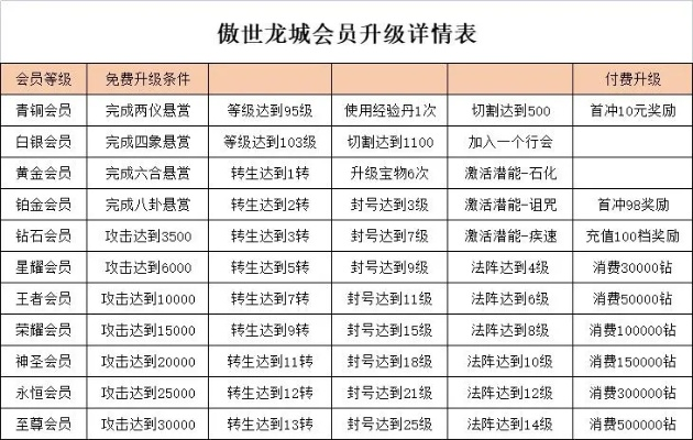 傲世龙城手游排行榜奖励-傲世龙城排行榜奖励详解