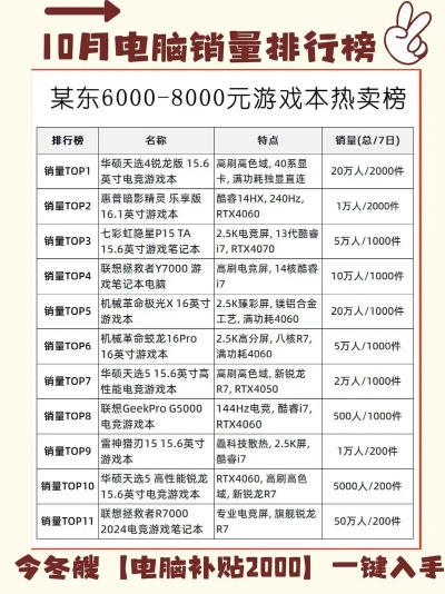 游戏本电脑销量排行榜