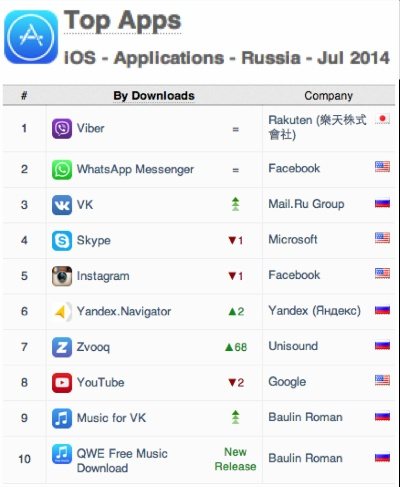 俄国游戏网站排行榜-俄罗斯游戏网站排行榜