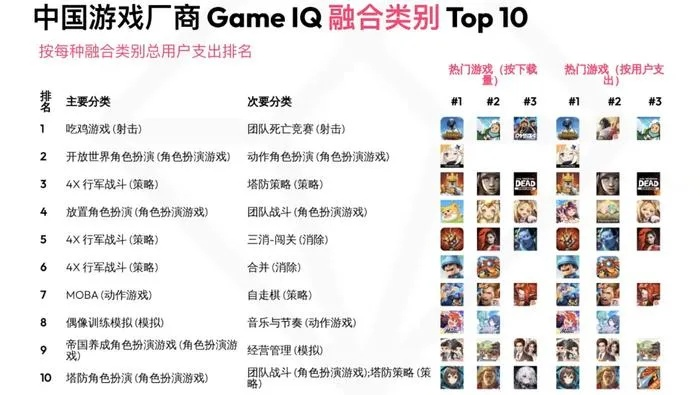 rpg手游双端互通排行榜-双端互通RPG排行