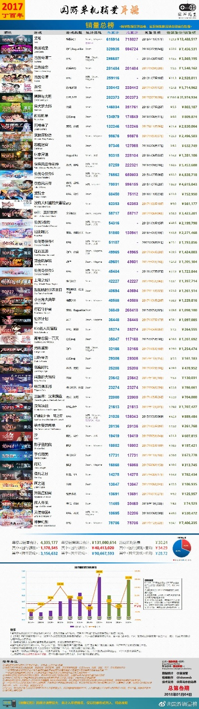 中国射击网络游戏排行榜-中国射击网游精选排行