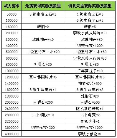 元宝游戏排行榜前十