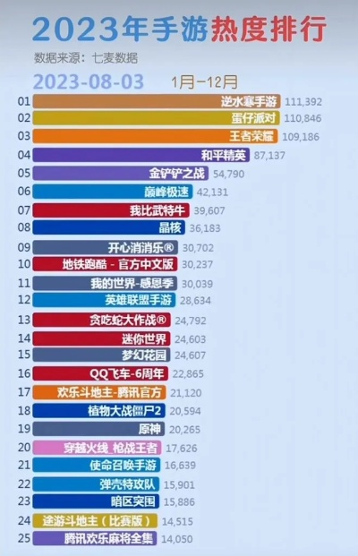 世界上最凉的手游排行榜-手游冰点冷评榜