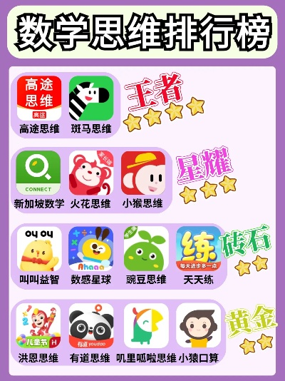 儿童手机思维游戏排行榜-儿童手机思维游戏推荐