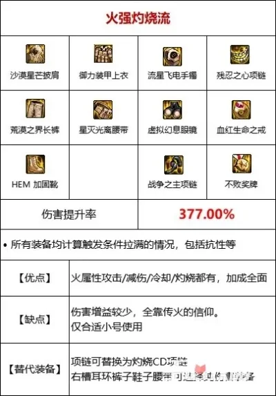 DNF火强火抗灼伤联动套怎么搭配-火强火抗灼伤搭配法