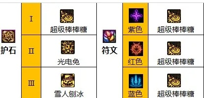 dnf魔道符文选择-魔道符文选择指南