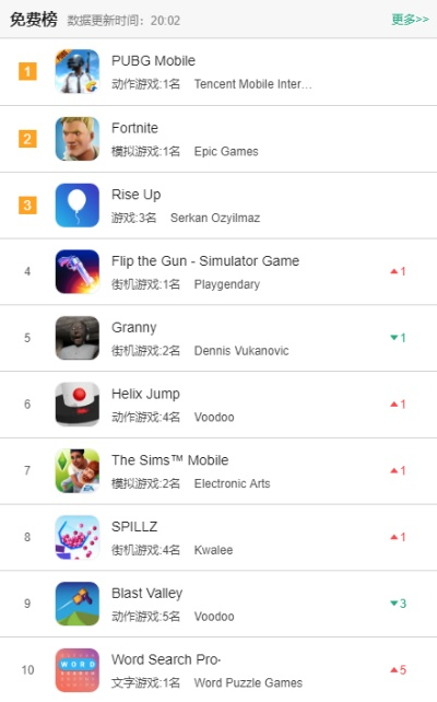 ios外服游戏最新排行榜-iOS外服游戏排行榜