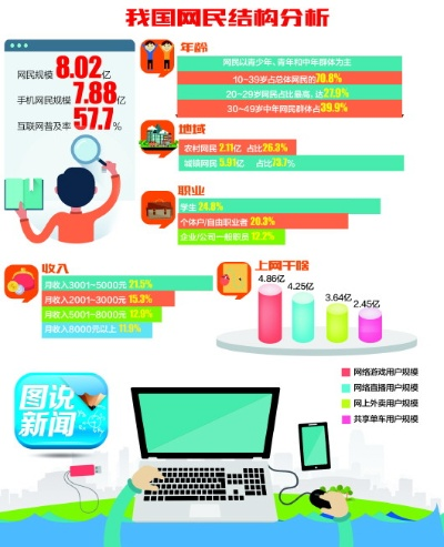 世界各国网民游戏排行榜-全球网民游戏排行榜