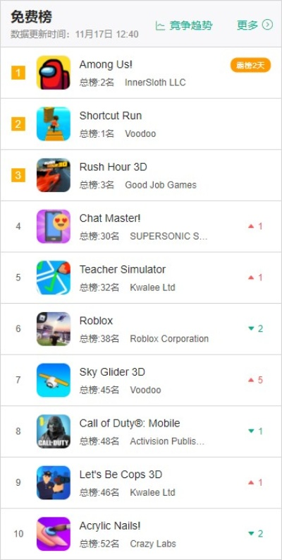 app虐心游戏排行榜