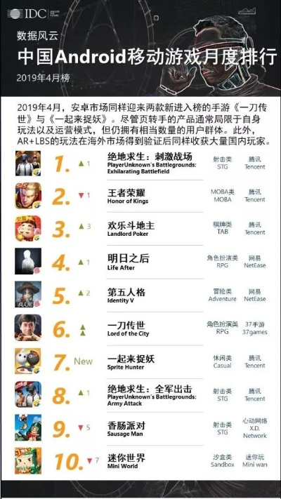 中国人必玩的游戏排行榜-中国人必玩游戏榜