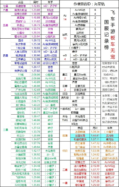 qq手游飞车排行榜最新-飞车手游排行榜制霸