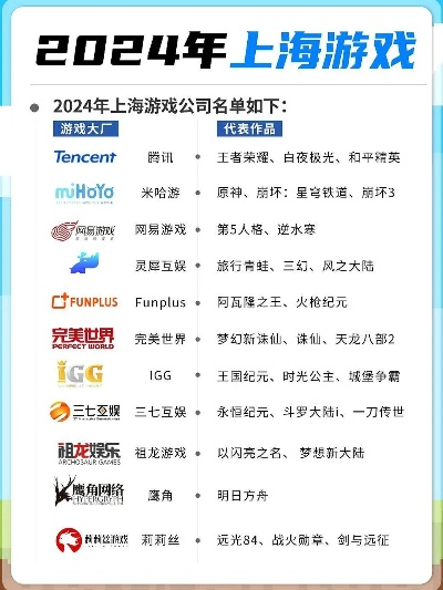 上海游戏公司哪家强？