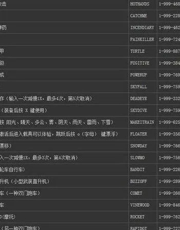 罪恶都市速度加快秘籍