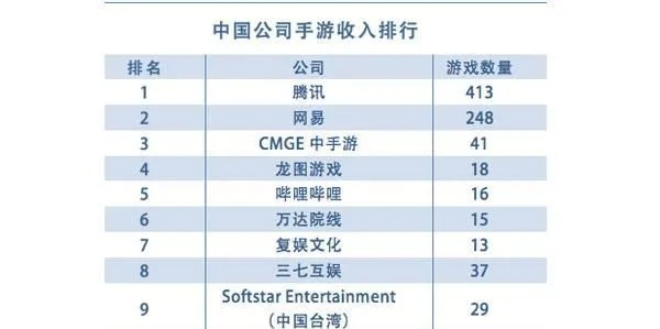 中国英雄手游排行榜前十名-中国英雄手游排行榜