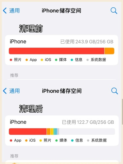 iphone怎么清理内存-iPhone内存清理方法
