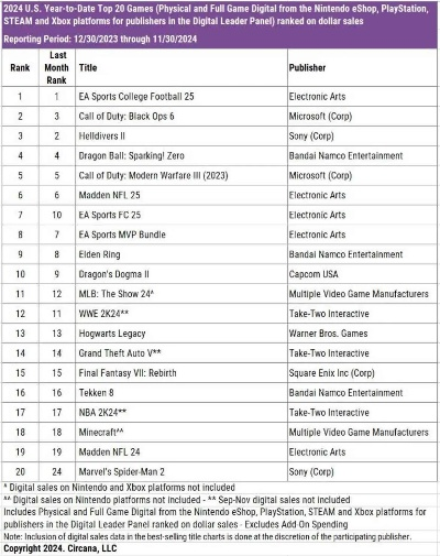 ea单机战争手游排行榜-EA战争手游排行榜
