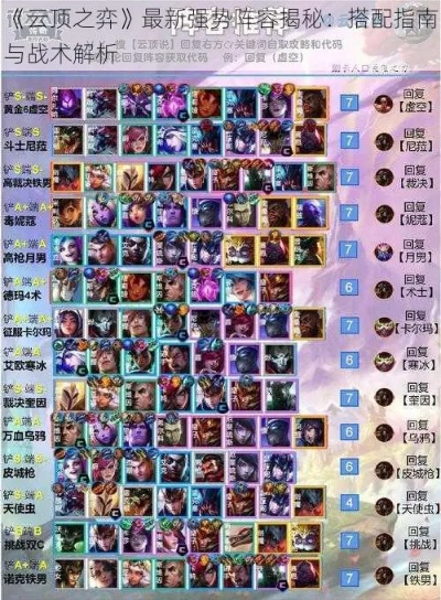 云顶强势阵容最新-云顶之弈强势阵容解析