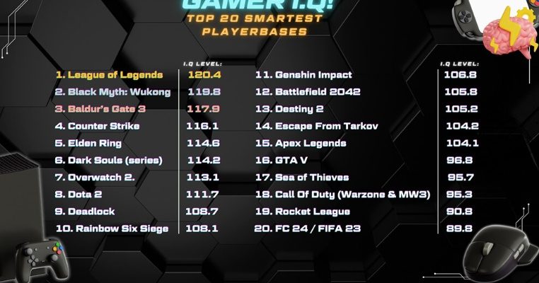 gol游戏排行榜-GOL游戏精选排行榜