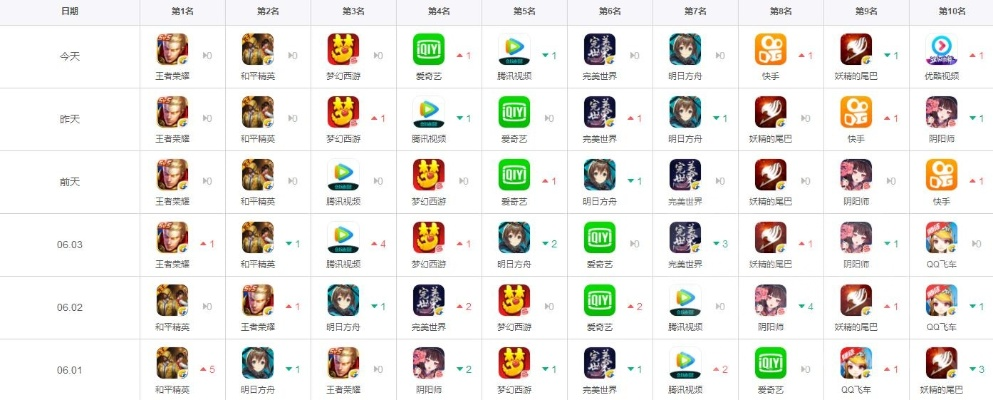 ios国服游戏手游排行榜-iOS国服手游排行榜